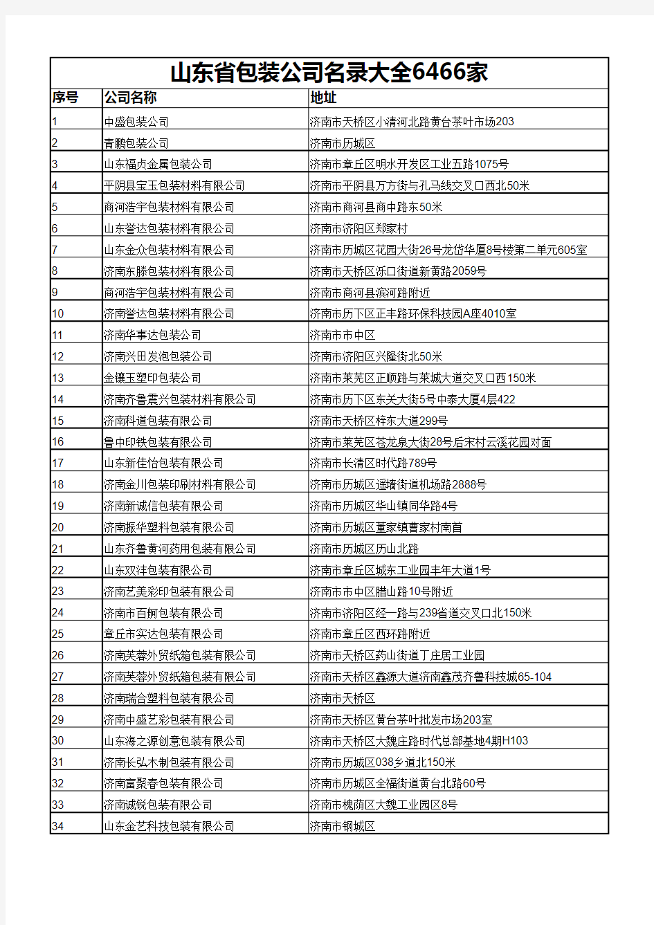 山东省包装公司名录大全6466家