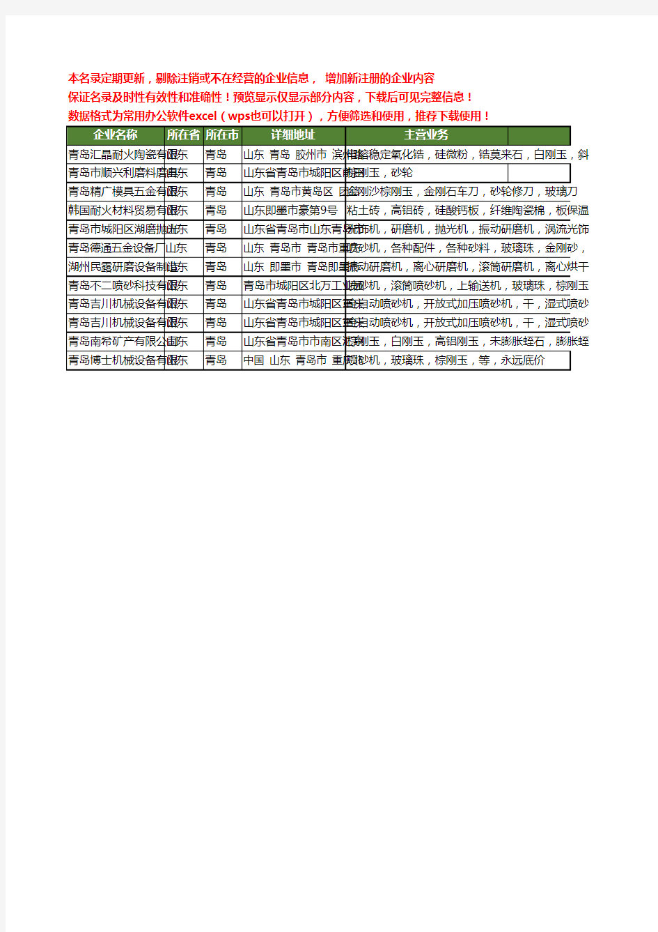 新版山东省青岛棕刚玉工商企业公司商家名录名单联系方式大全12家