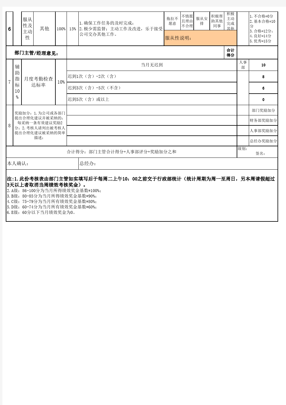 财务部会计岗位绩效考核表