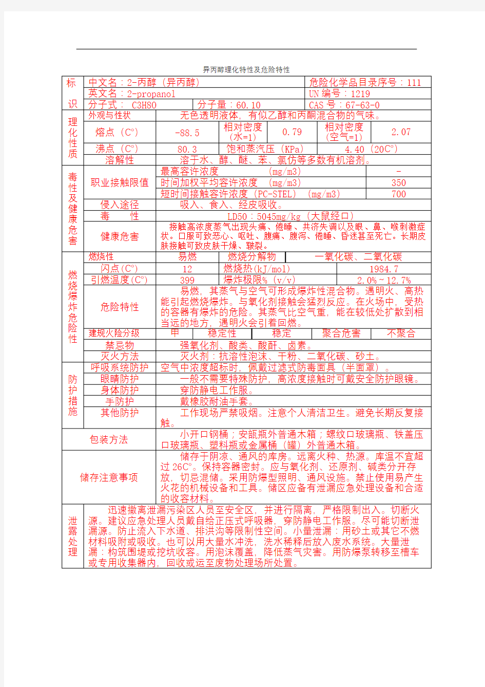 异丙醇理化特性及危险特性新