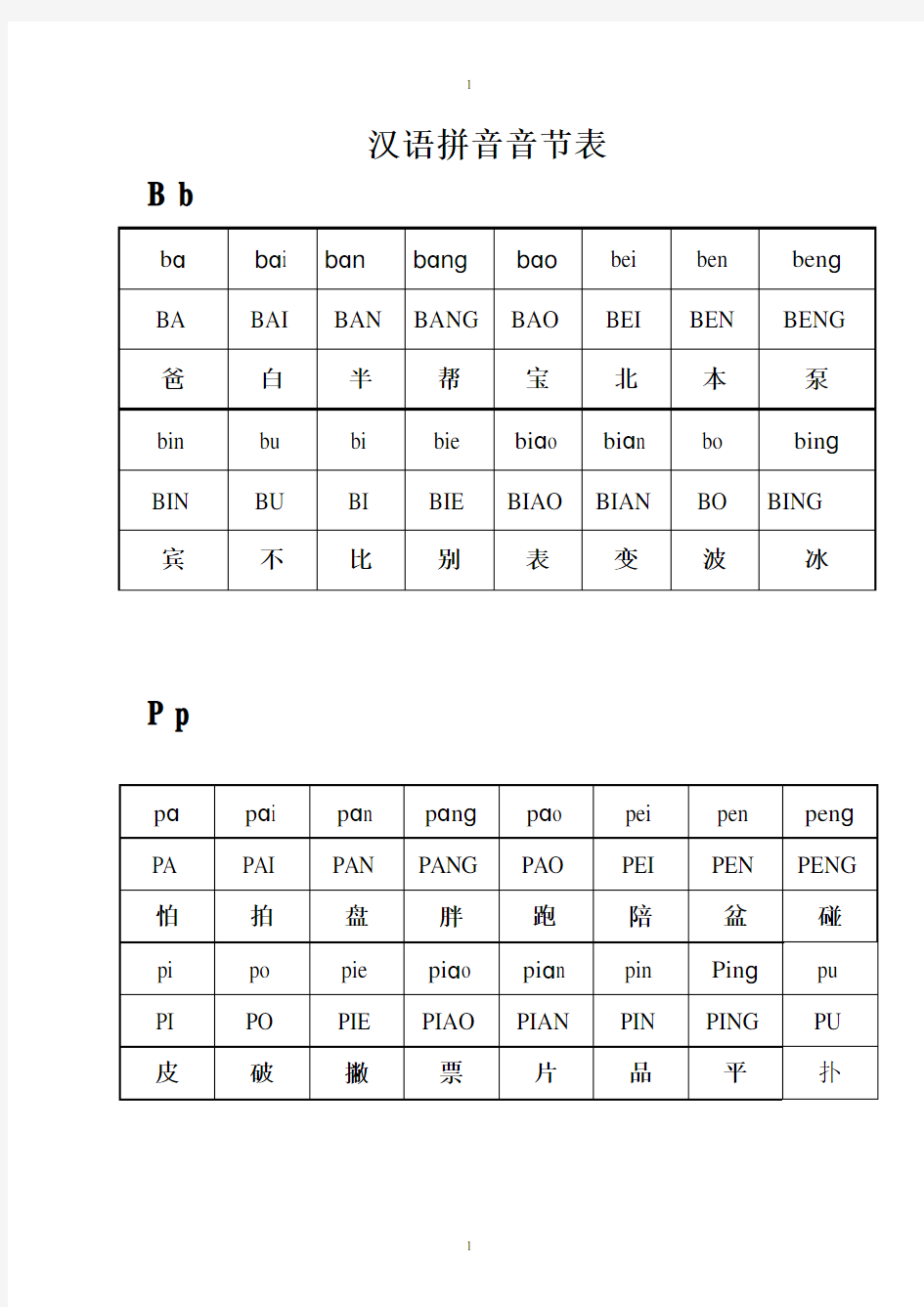 汉语拼音音节表