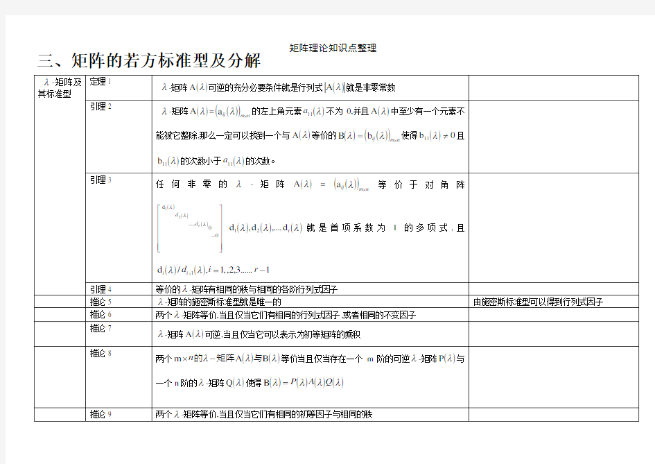 矩阵理论知识点整理