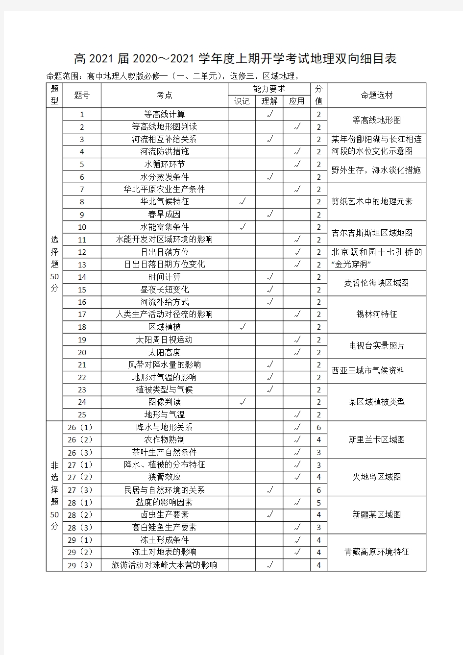 地理双向细目表