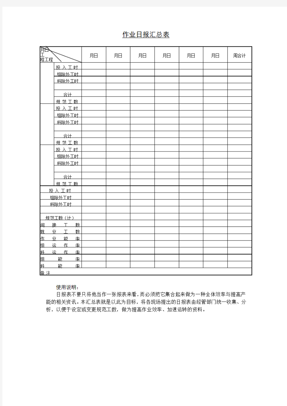 生产工作日报表汇总(00009)