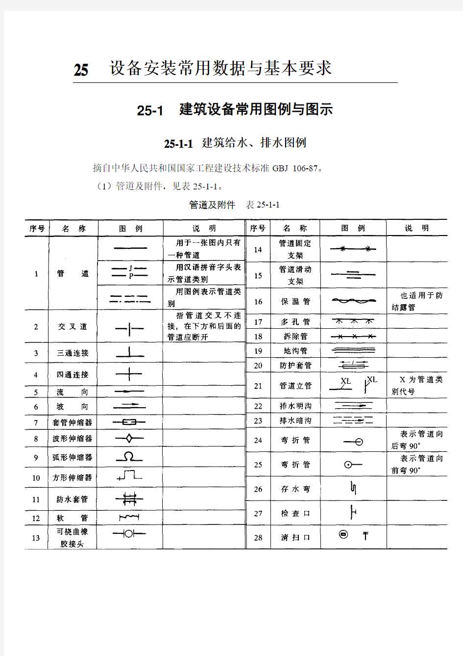 最新整理建筑设备常用图例与图示.doc