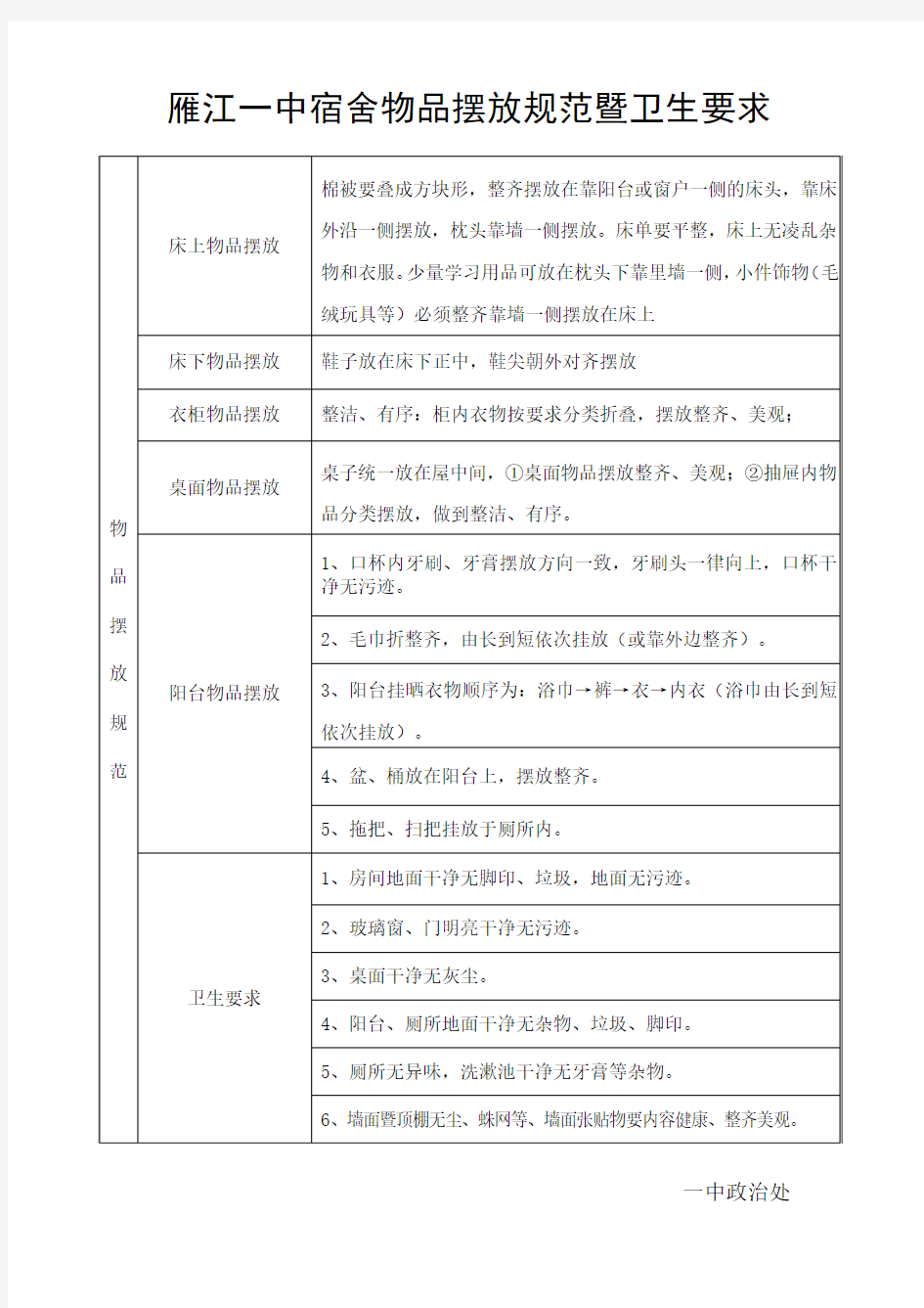 物品摆放规范(4.11)