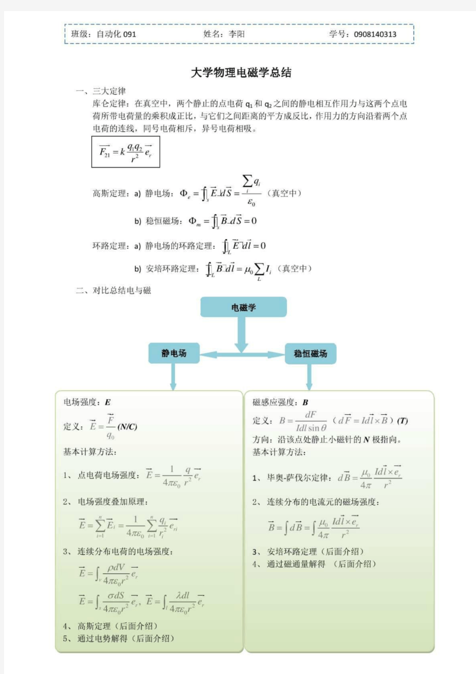 精品大学物理电磁学总结整理.pdf