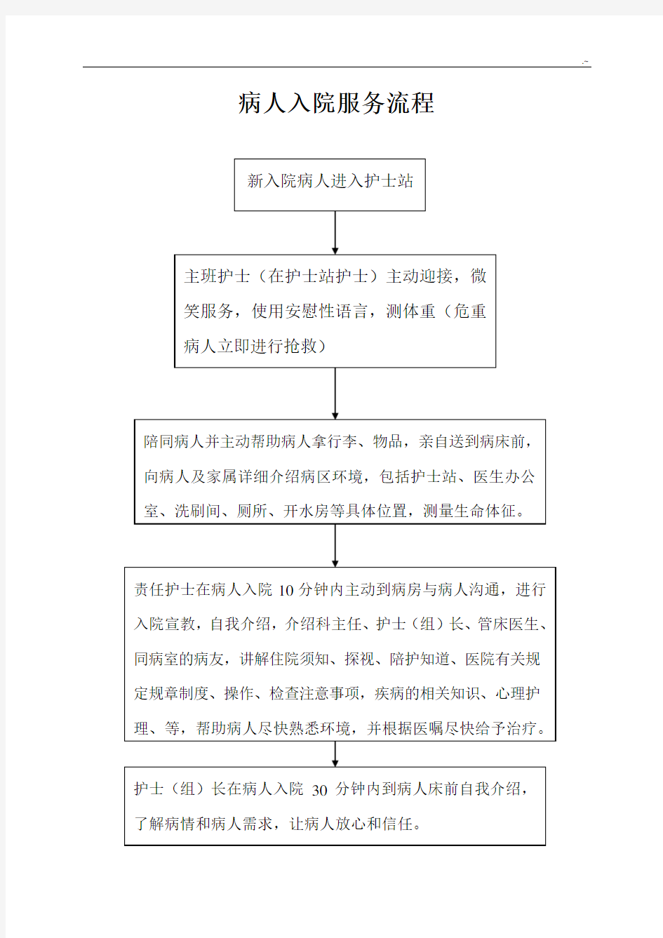 医院各种服务流程过程