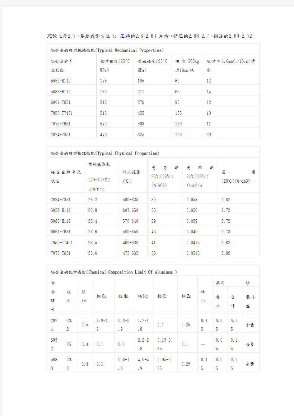 铝合金技术参数