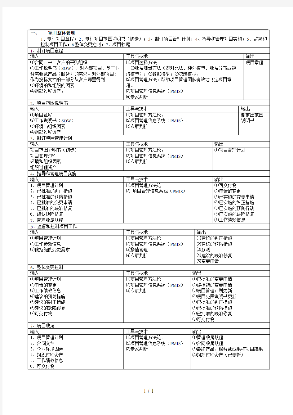 系统集成项目管理工程师项目九大知识点