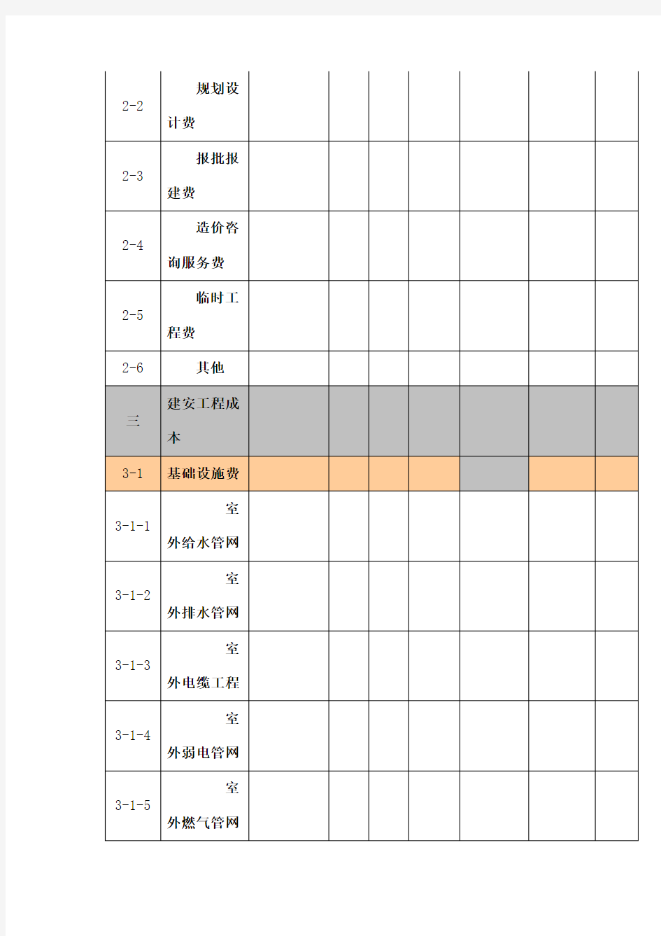 房地产项目成本预算表总表及分表