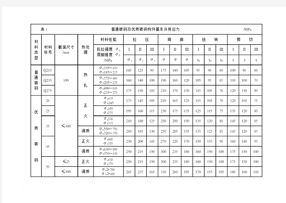 钢铁材料的许用应力 (2)