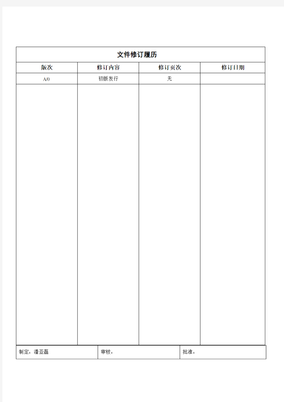 品质部组织架构图及岗位说明修订版