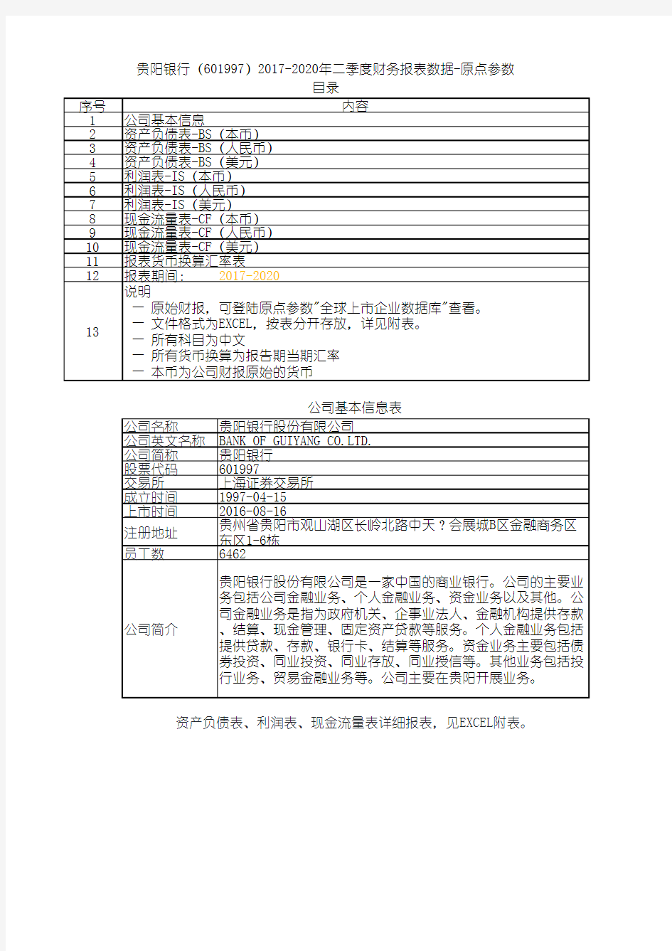 贵阳银行(601997)2017-2020年二季度财务报表数据-原点参数
