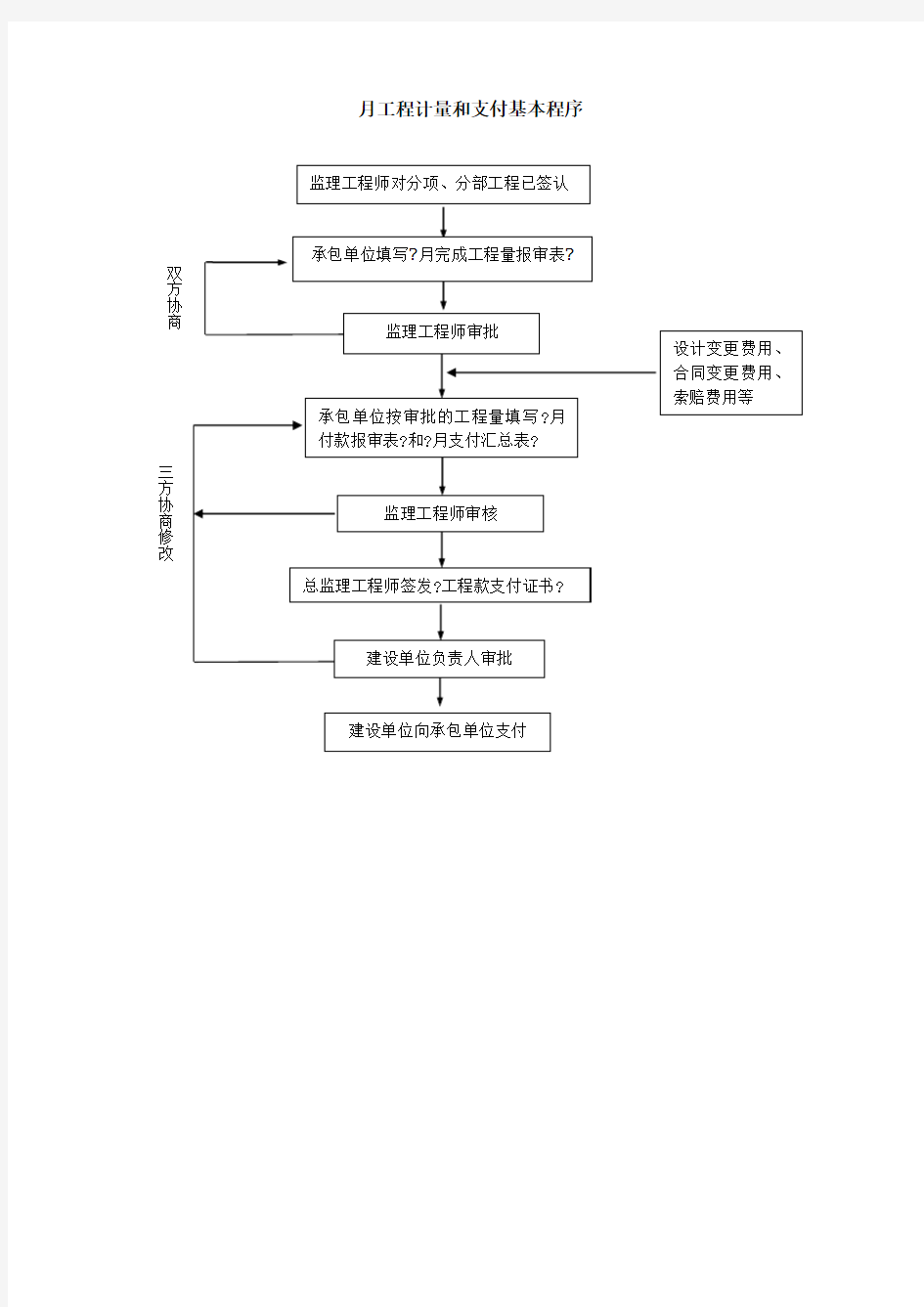 月工程计量和支付基本程序