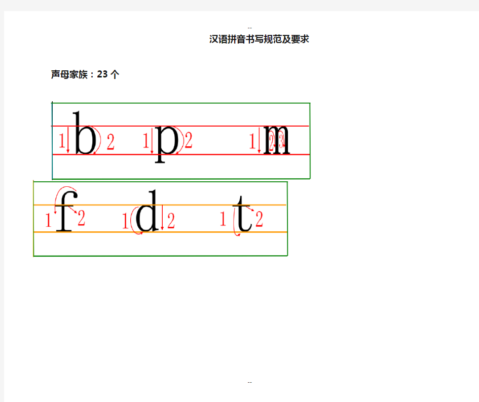 汉语拼音书写格式(四线三格)及笔顺.