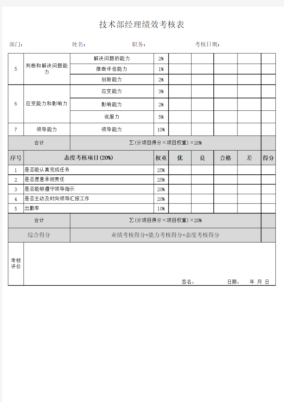 技术部经理绩效考核表