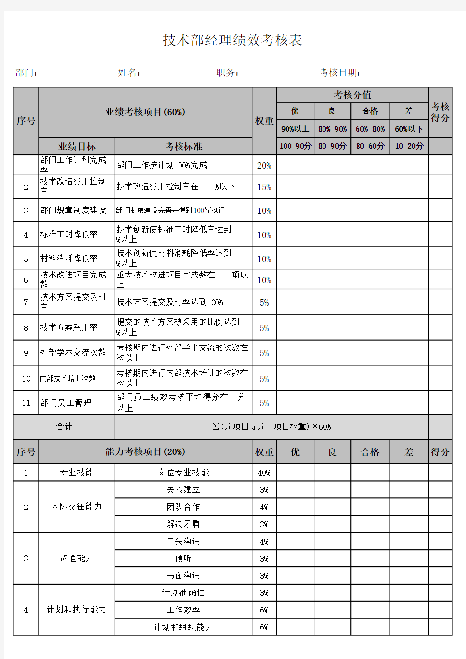 技术部经理绩效考核表