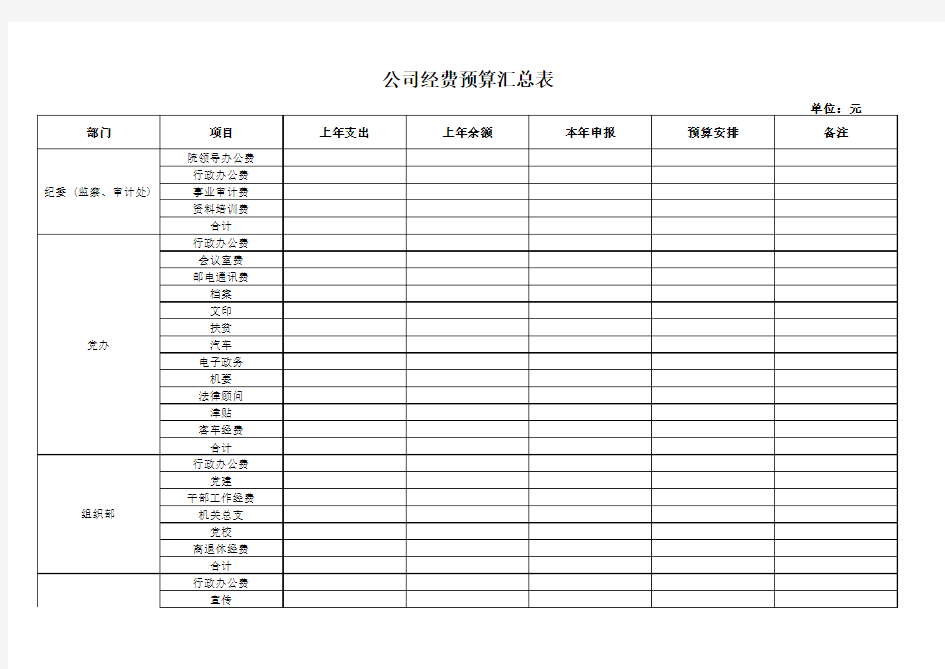 公司经费预算汇总表