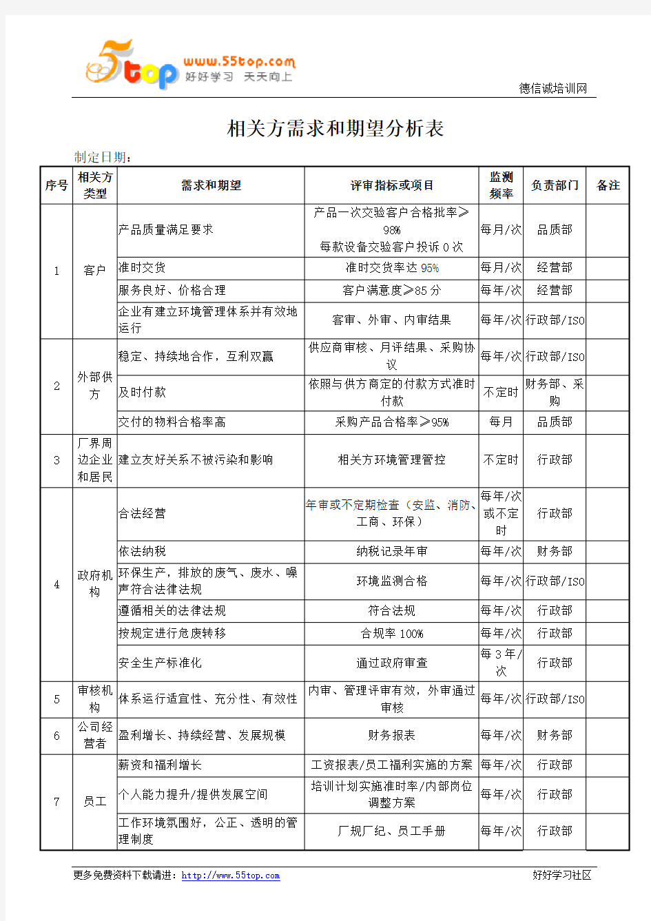 相关方需求和期望分析表