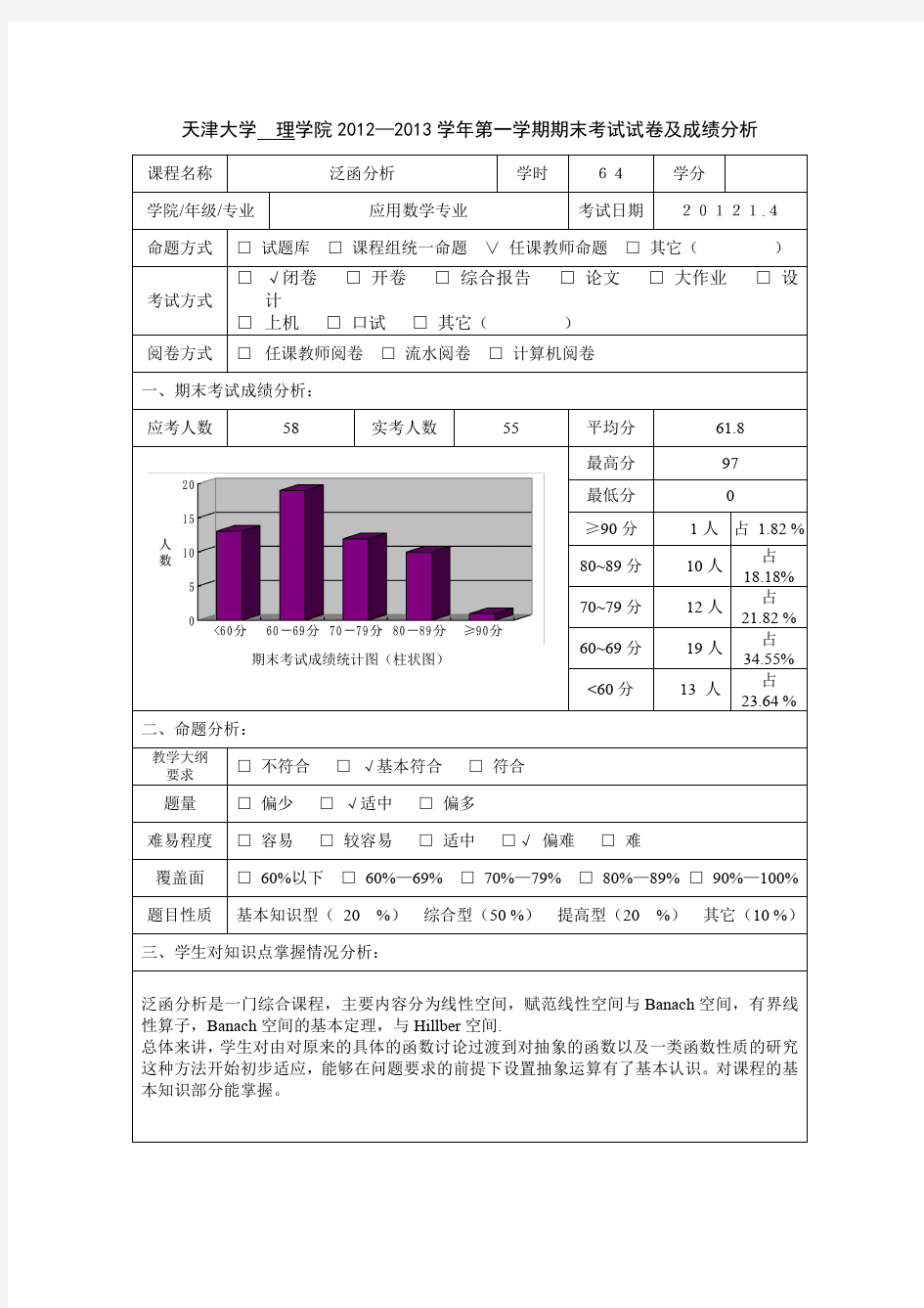 天津大学期末考试试卷及成绩分析