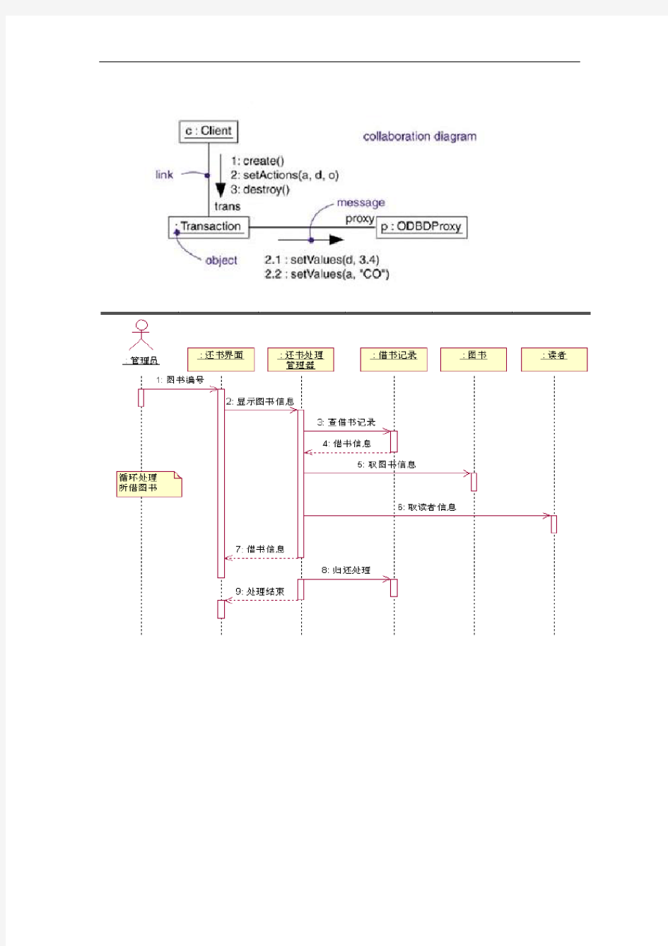 uml期末考试题苏州科技学院.doc