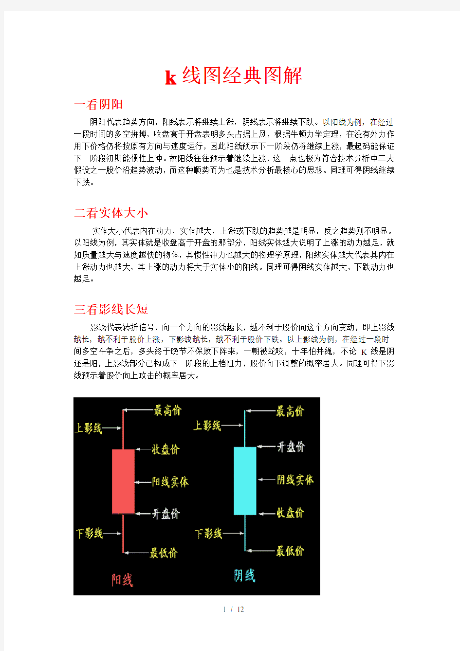 股票秘籍之k线图经典图解