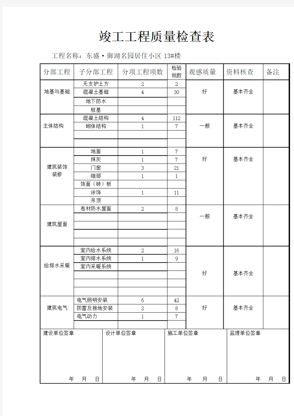 竣工工程质量检查表