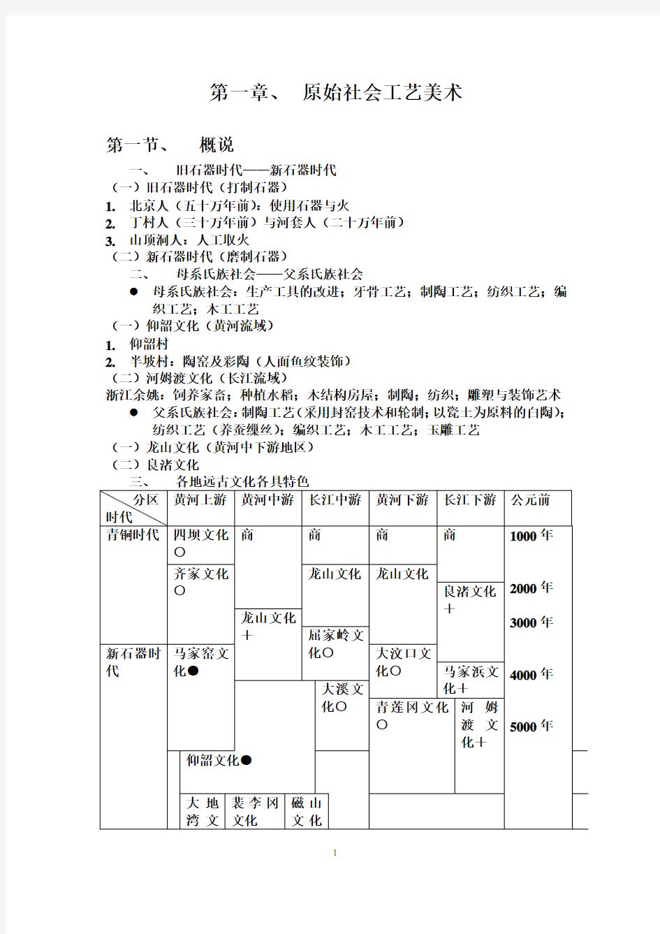 中国工艺美术史