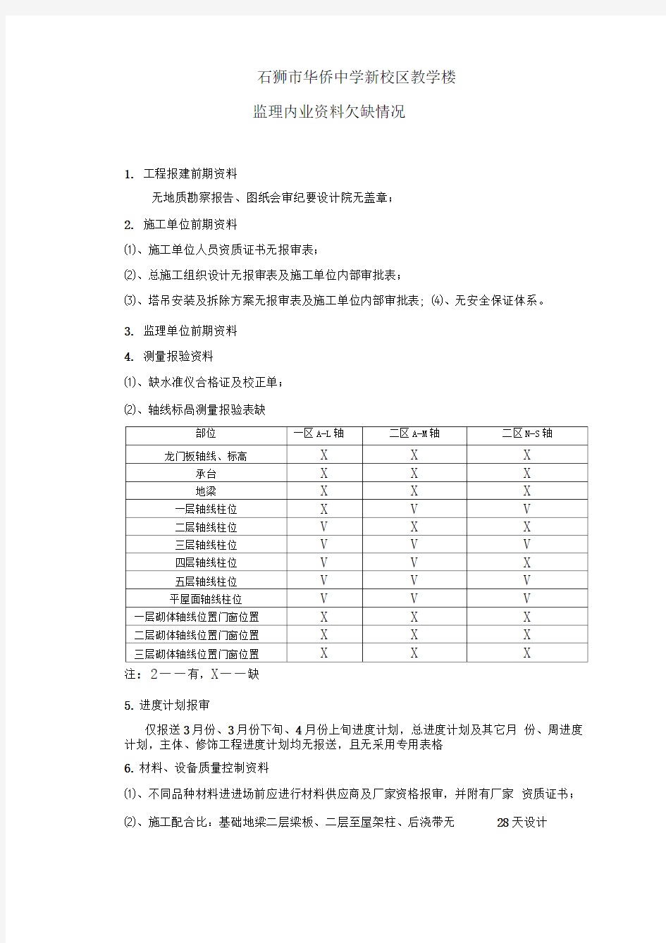 监理内业资料欠缺情况