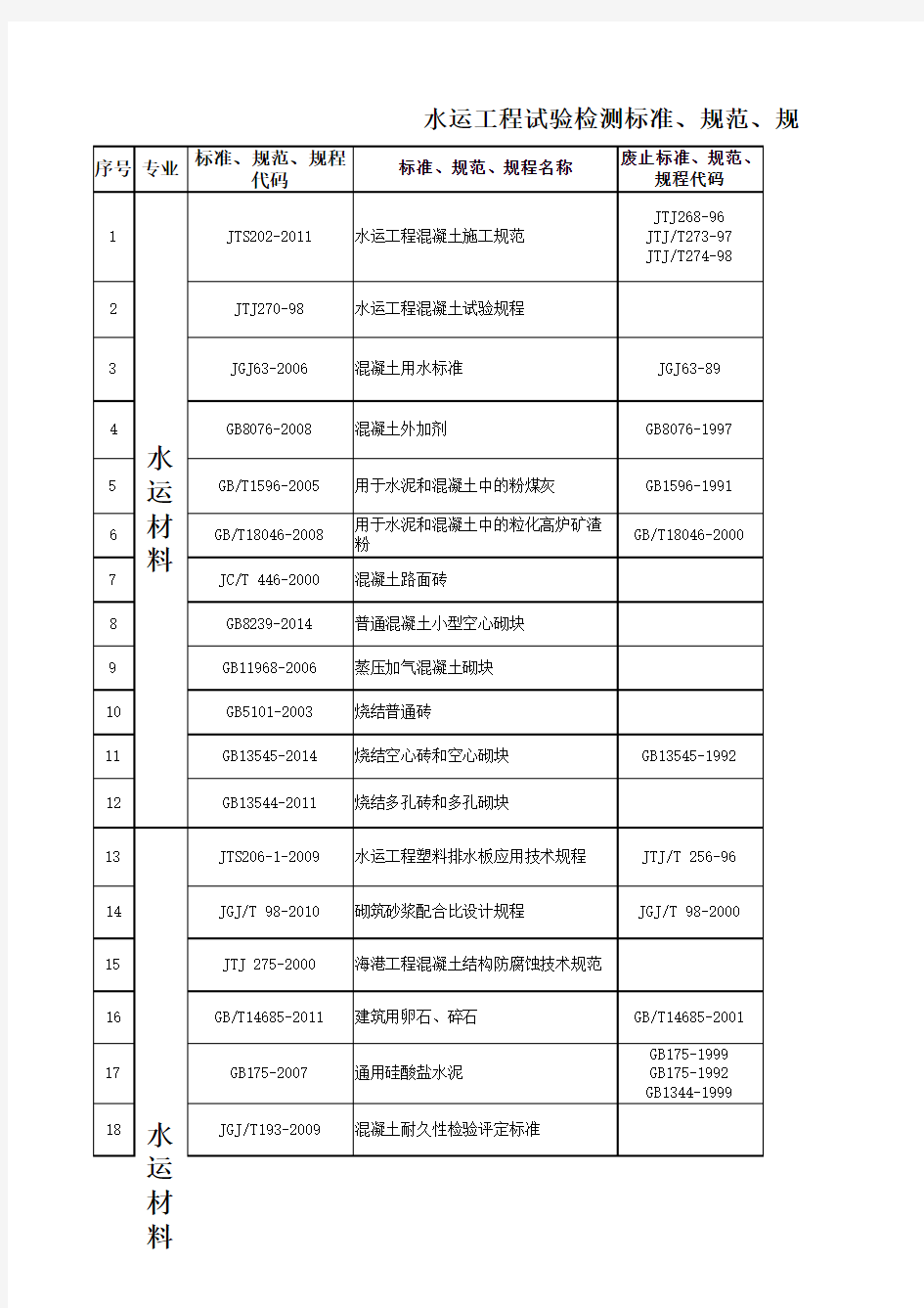 2017水运工程试验检测标准