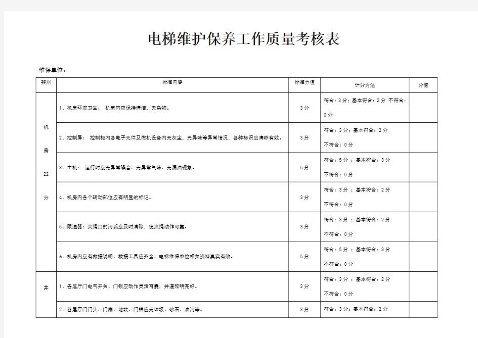 电梯维护保养工作质量考核表