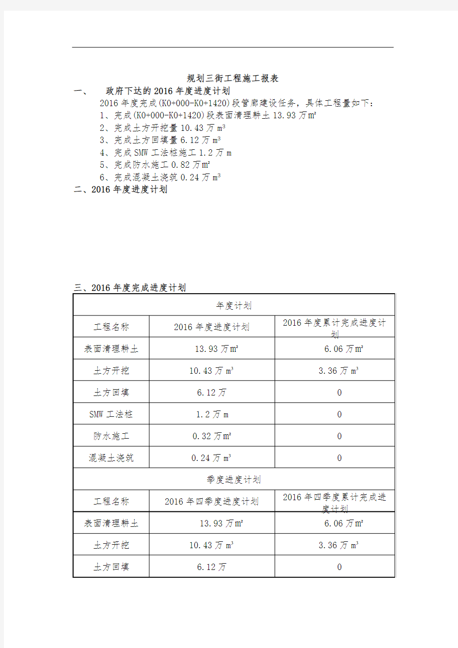 业主例会汇报材料-模版