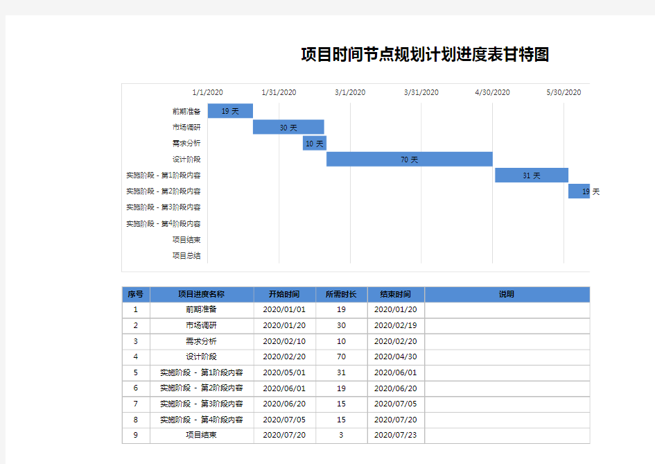 项目时间节点规划计划进度表甘特图Excel模板