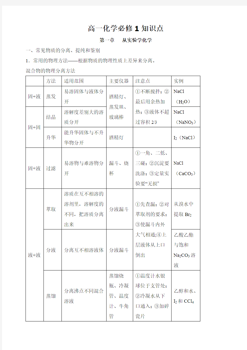 【化学】高中化学必修1知识点清单