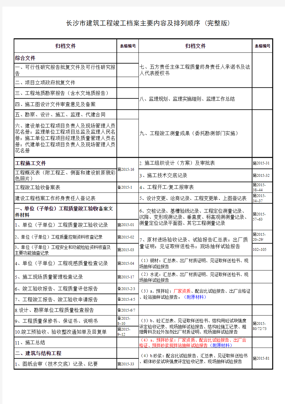 长沙市建筑工程竣工档案主要内容及排列顺序 (完整版)初验2015湖南版本