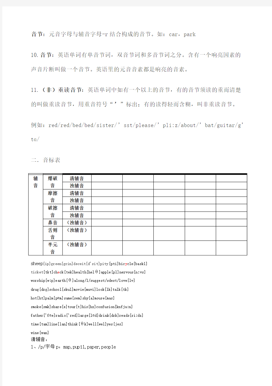 英语音标相关知识点