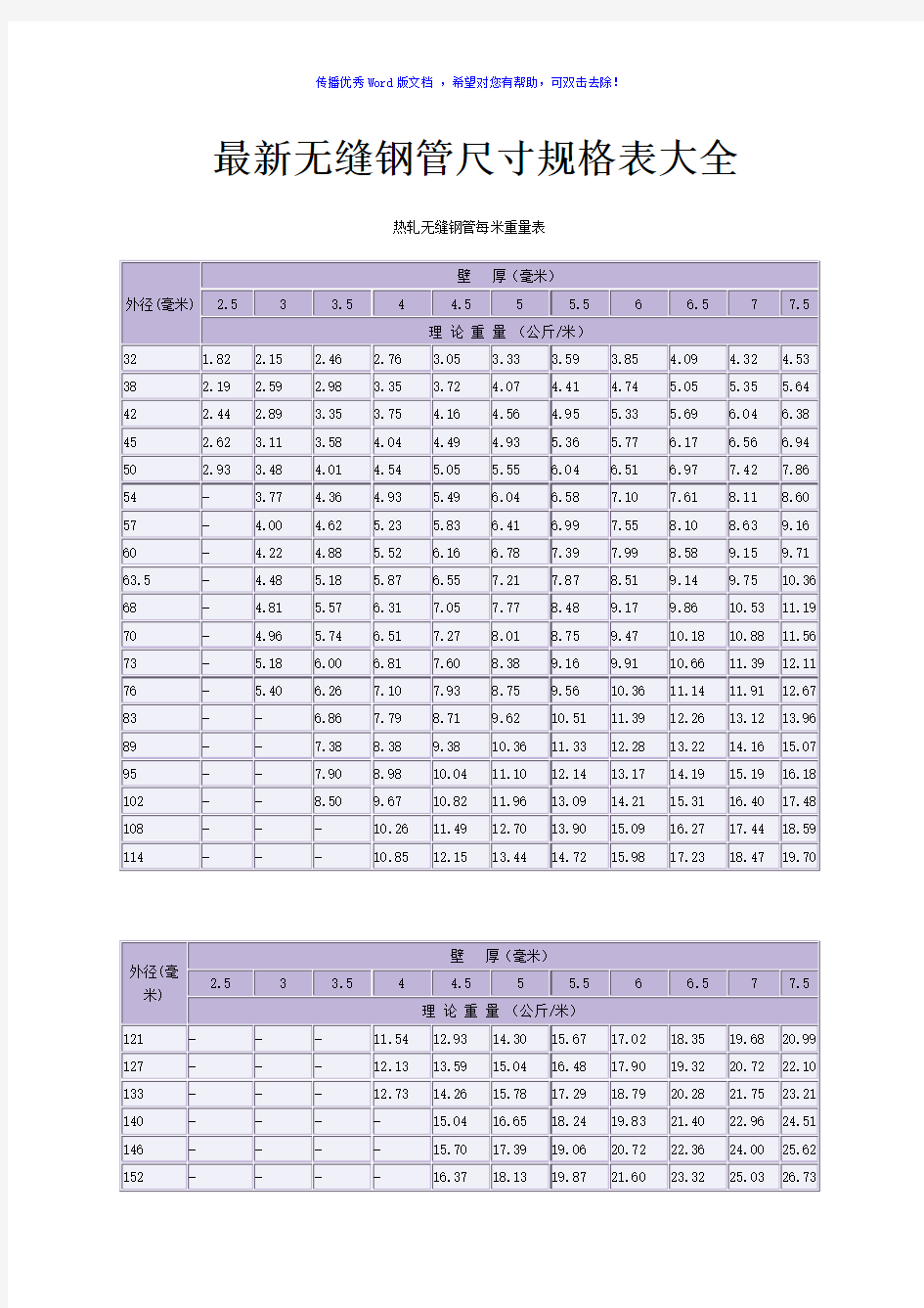 无缝钢管尺寸重量规格表Word版