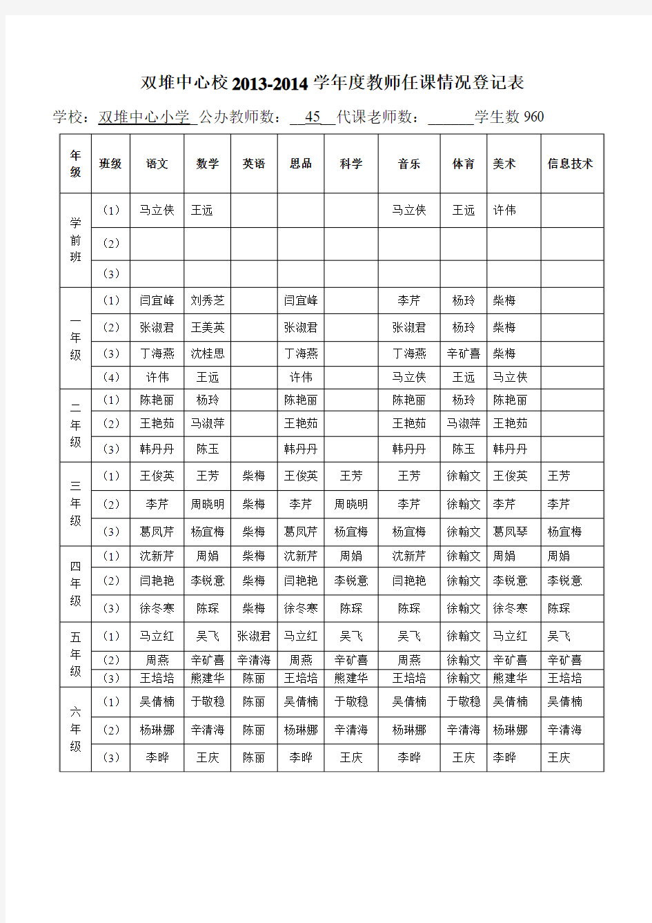 教师任课情况登记表