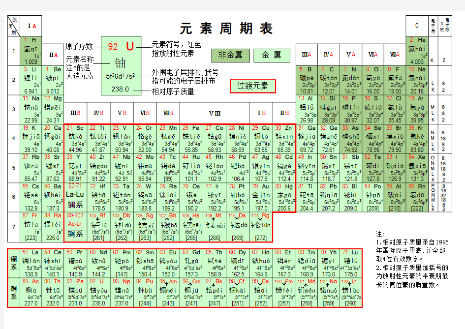 化学元素周期表 中文+拼音(高清)