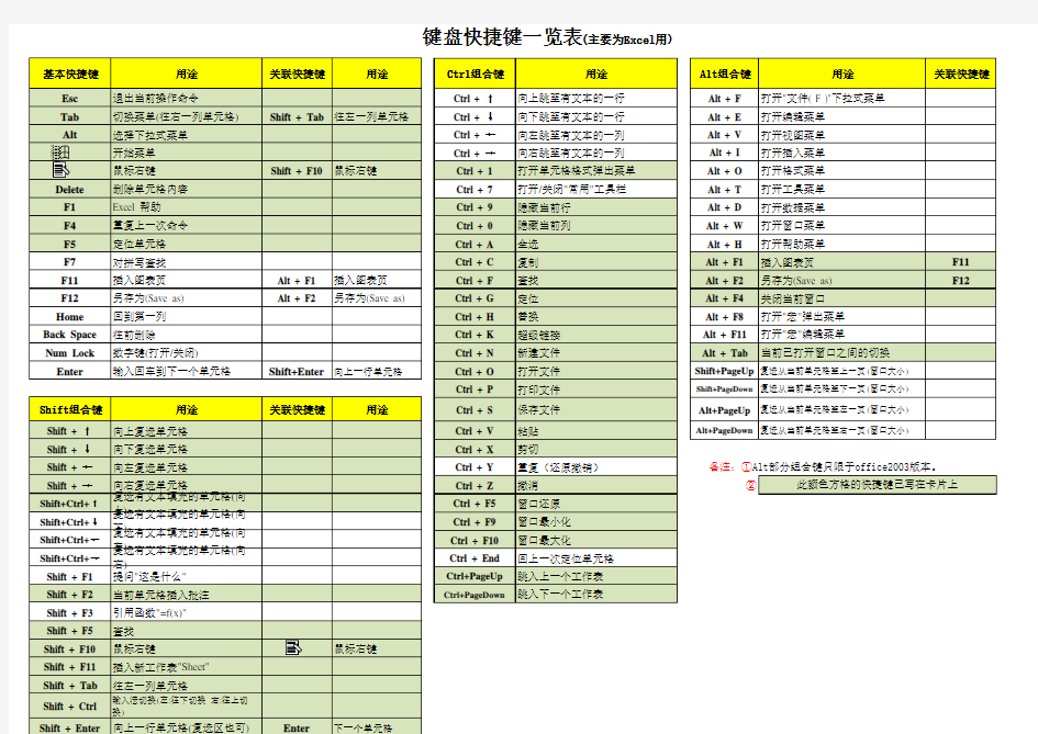 键盘快捷键一览表