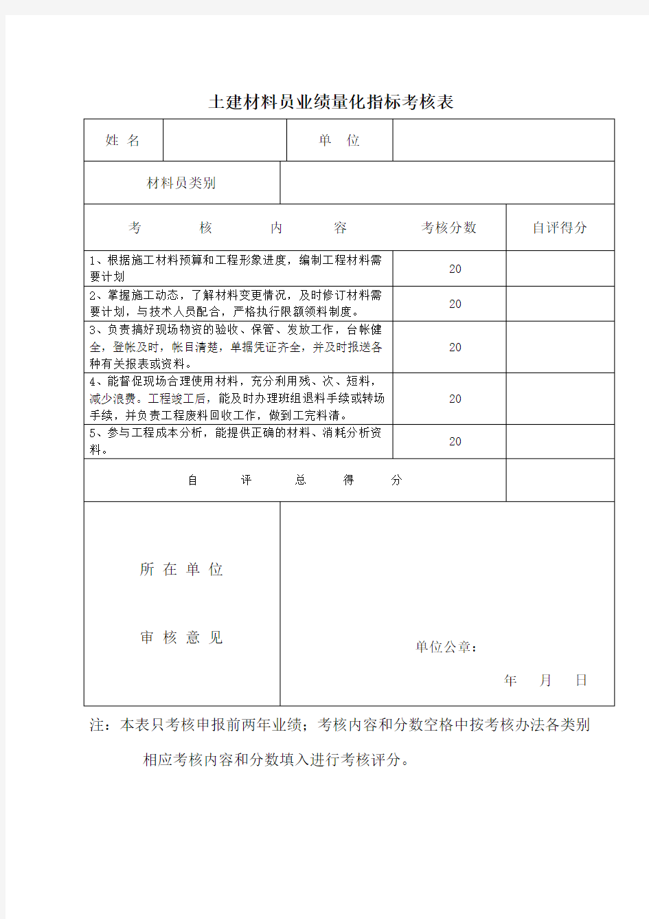 八大员业绩量化考核表