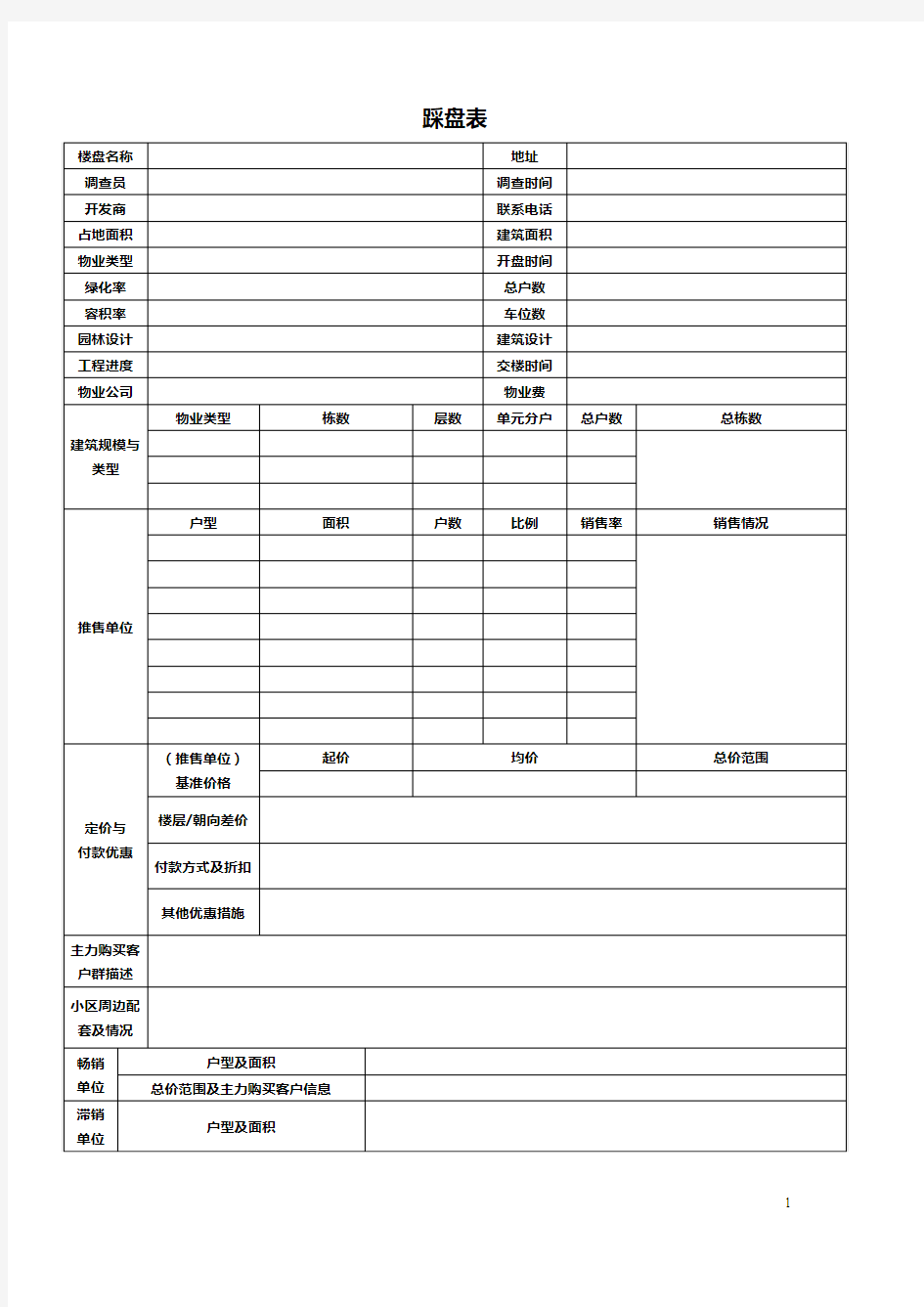 房地产标准踩盘表格模板