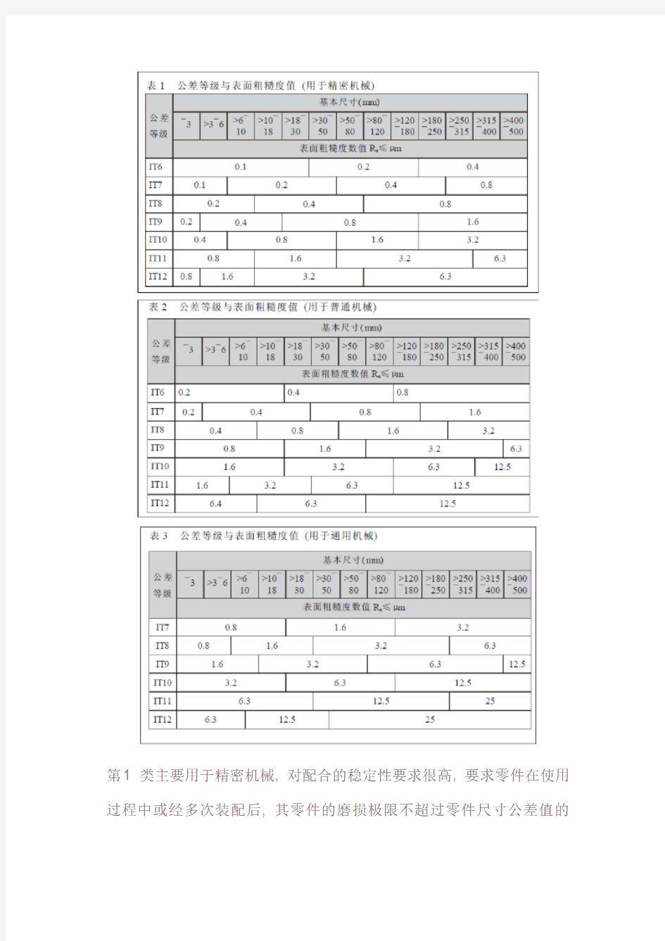 粗糙度和公差等级的关系