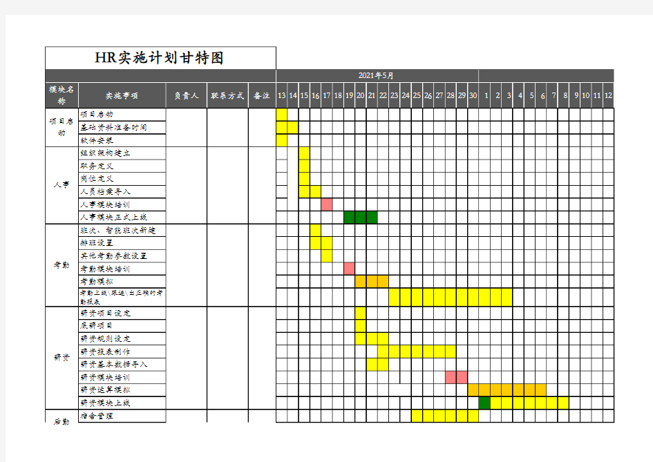 HR实施计划甘特图