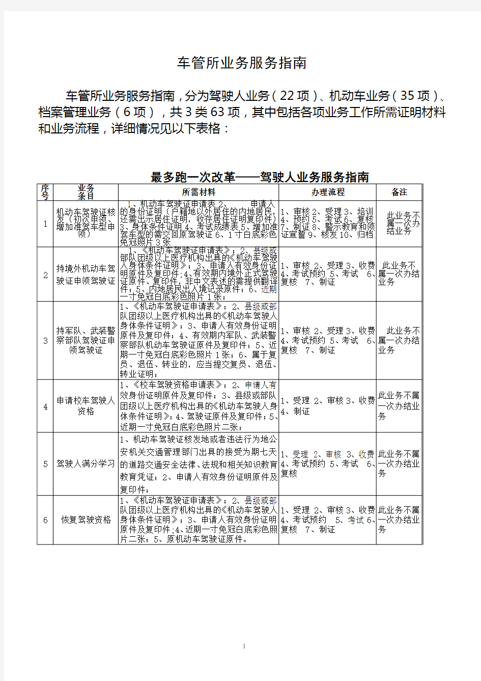 车管所业务服务指南