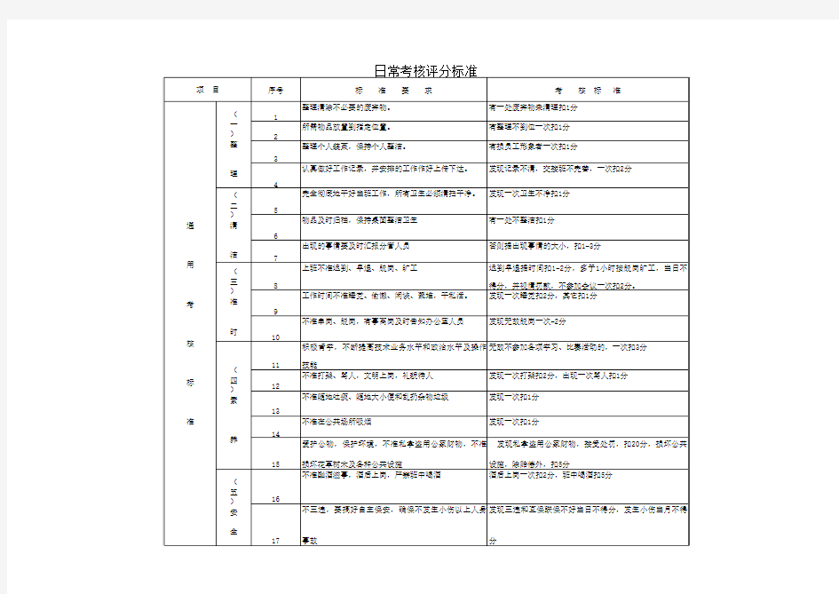 精细化管理考核通用标准