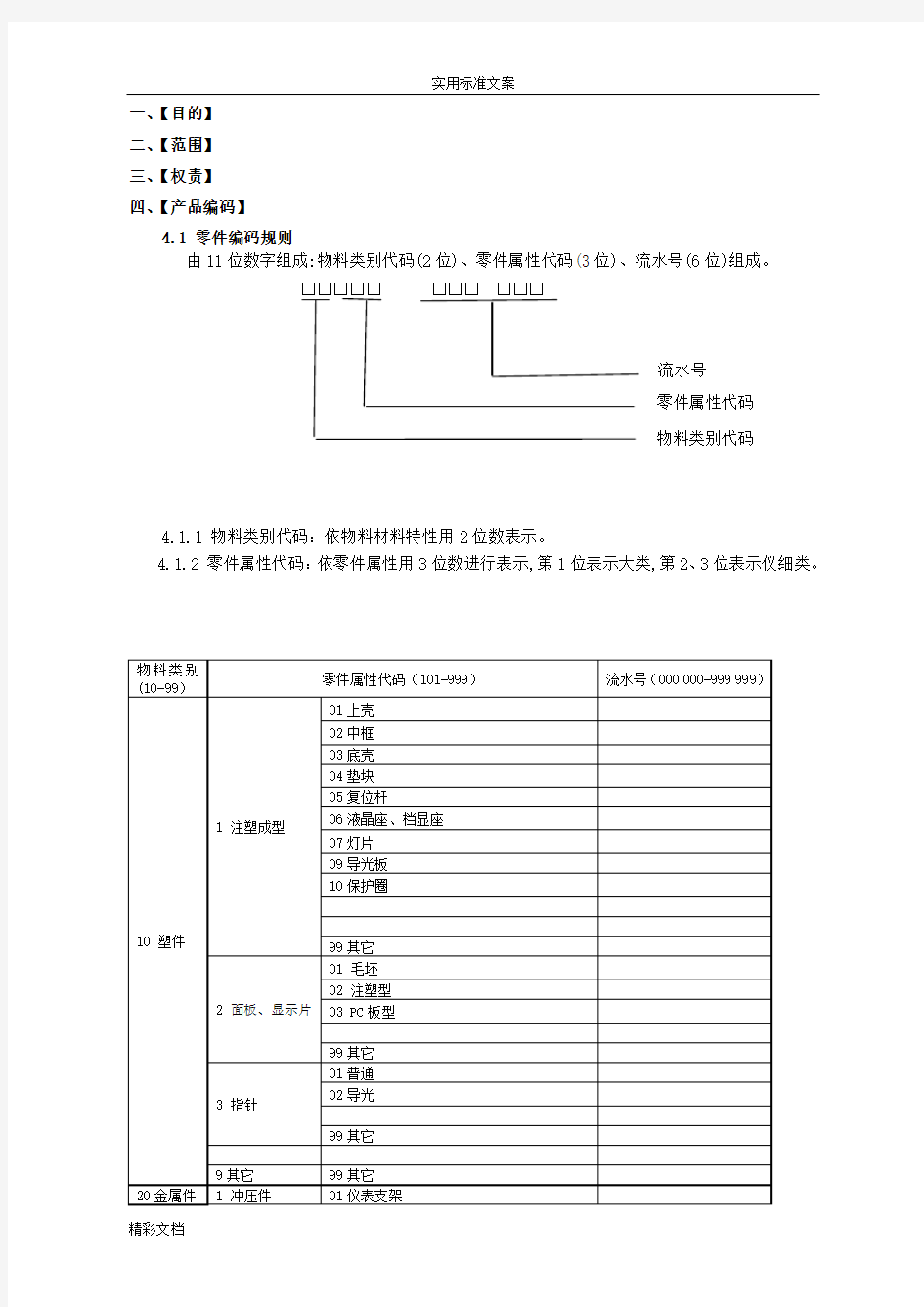 产品的编码规则样板