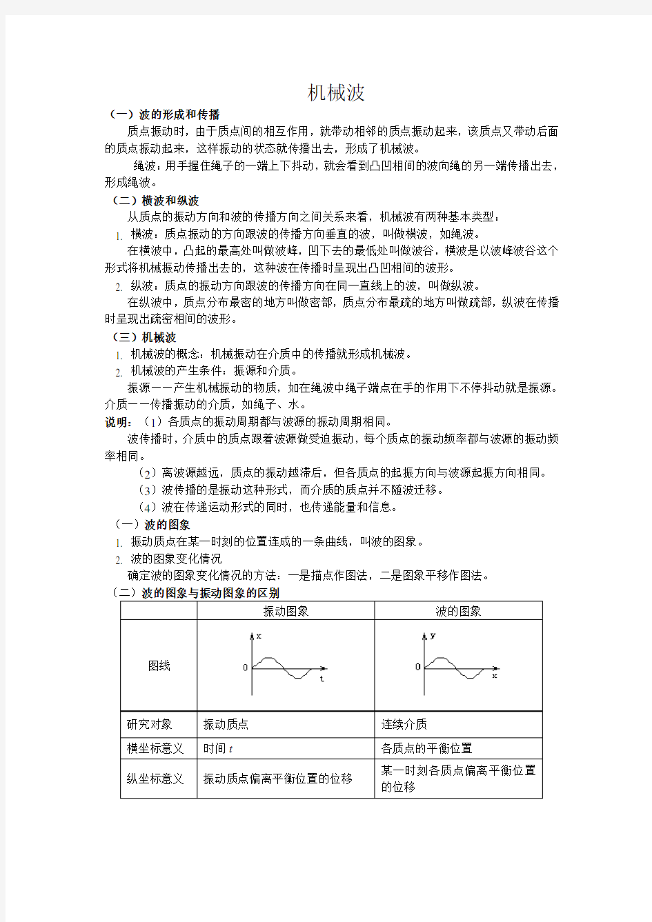 (完整版)机械波总结