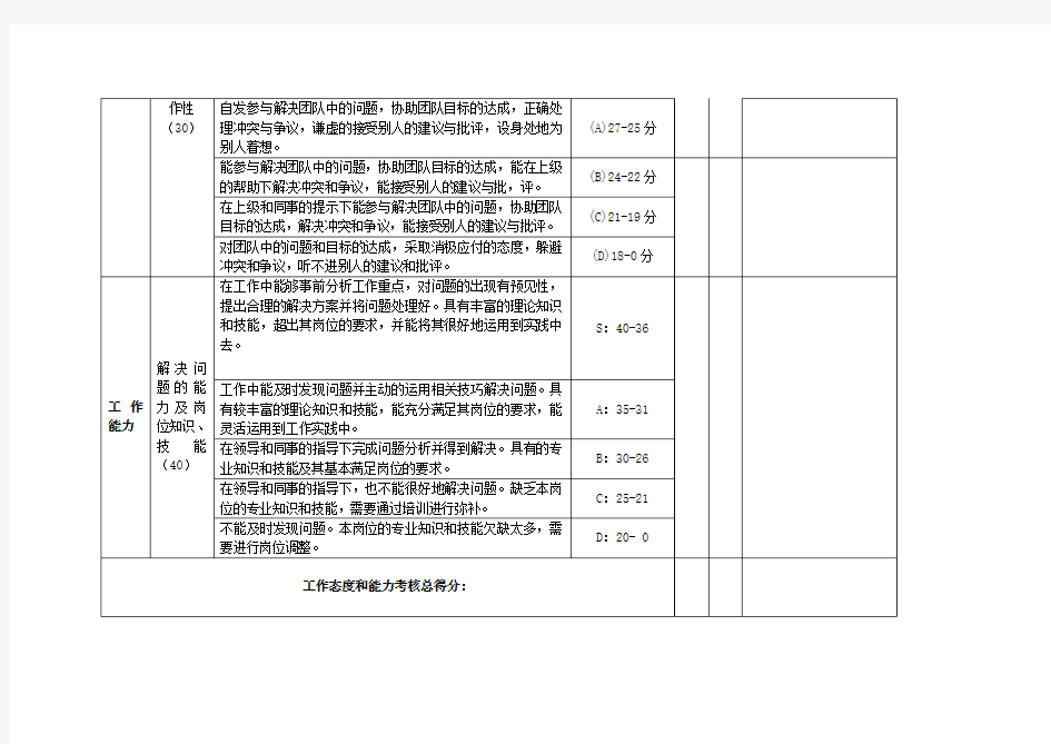 员工工作态度和能力考核表